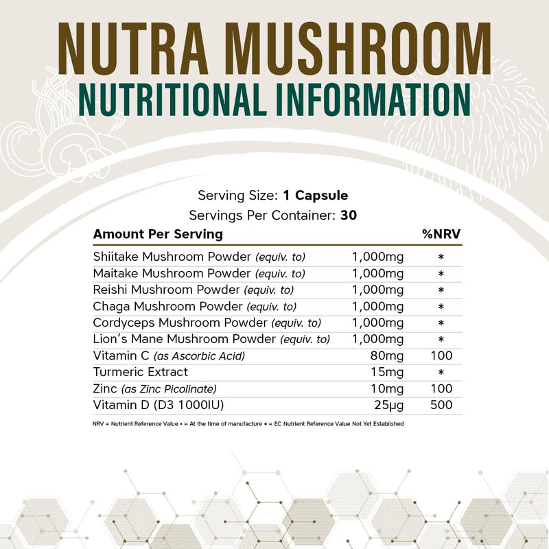 NutraMushroom - Comprehensive Mushroom Complex, with 6000mg of Shiitake, Maitake, Reishi, Chaga, Cordyceps and Lion’s Mane - with Added Vitamin C, D & Zinc - NutraVit, 30 Capsules