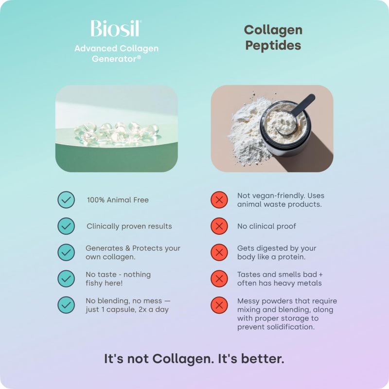 Biosil Collagen Booster Supplement - 120 Vegan Capsules - Patented ch-OSA Activator for Skin, Hair, Nails & Joints - Supports Natural Production - 60-Day Supply 120 Liquid Capsules (Pack of 1)