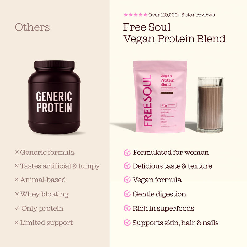 Free Soul Vegan | Formulated for Women | 600g | 20g Protein with Added Nutrients | Gluten & Soy Free Plant-Based Nutrition Shake | Pea & Hemp Isolate Protein | Chocolate Flavor, Packaging May Vary 20 Servings (Pack of 1)