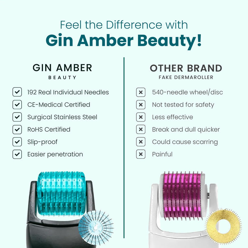 Gin Amber Beauty Derma Roller with Replaceable Head Design – 192 Real individual needles, Micro Needling Roller for Face, Beard, and Scalp Care, 0.25mm Face Roller