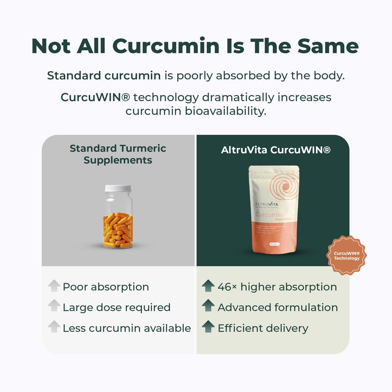 Curcumin Turmeric Extract, 60 Capsules - High Strength CurcuWIN® 46x Absorption Supplement - Vegan, Expert Formulated for Joint and Digestive Wellness Support - Made in the UK 500mg - (Pack of 1)