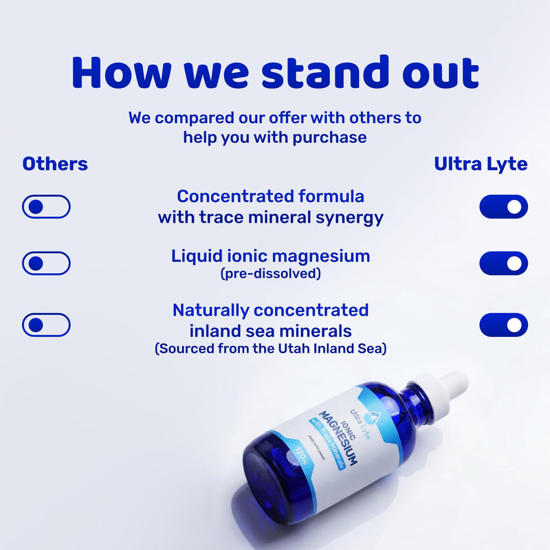 Ultra Lyte Ultra Mag Ionic Magnesium Supplement – 118ml Food Supplement – Concentrated 400mg Liquid Minerals – Reduce Tiredness & Fatigue – Supports Electrolyte Balance & Muscle Function