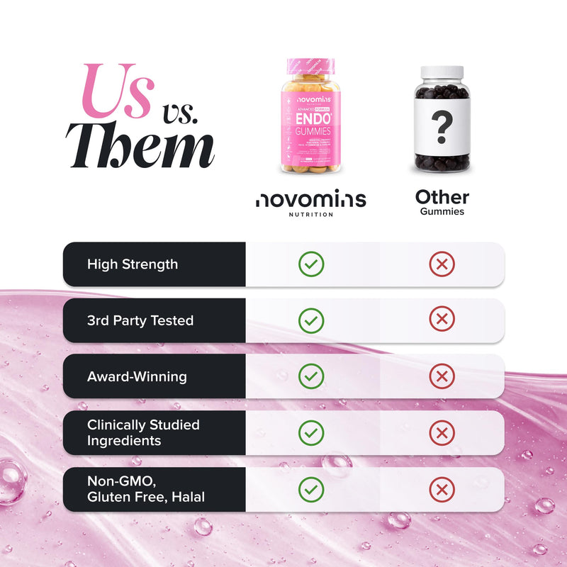 Endo Gummies - Myo-Inositol, Turmeric, Vitamin B6 & Probiotics for Gut Health - Intimate Health & Hormone Balance for Women - 60 Feminine Balance Gummies - Gluten Free - 1-Month Supply - Novomins