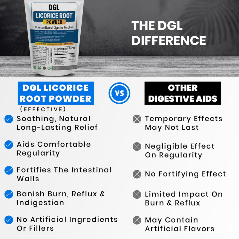 [Australia] - Kidney Restore DGL Licorice Root Powder Supplement - Made from Licorice Root Extract for Digestive Health and Gut Lining Support - Deglycyrrhizinated Mulethi Powder for Gut Wellness - 280 Servings 