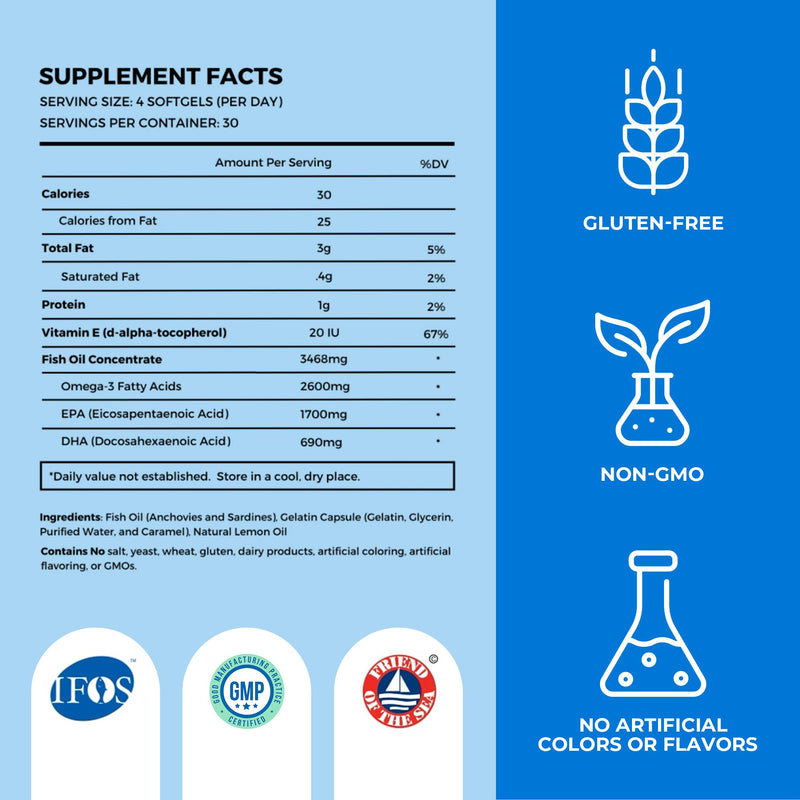 [Australia] - Fish Oil Supplements with Omega 3 Fatty Acids (1 Bottle, 120 Softgels) - High EPA, DHA, & IFOS Fish Oil Pills Support Heart & Joint Health - Burpless Fish Oil Promotes Brain Function 1 