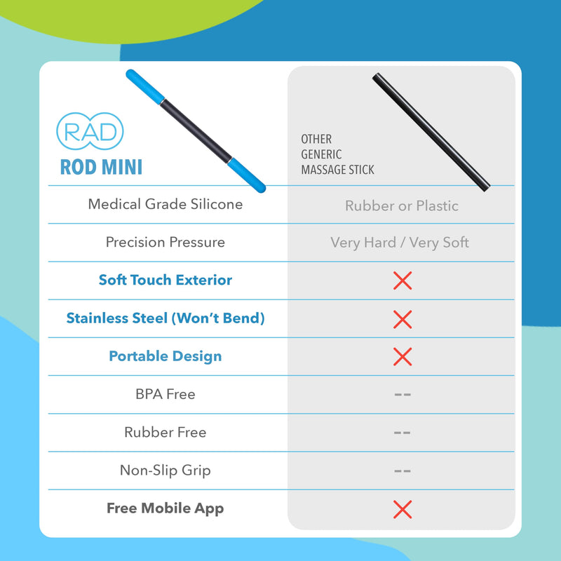 [Australia] - RAD Rod Mini – Compact Deep Tissue Massage Roller Stick – Travel-Ready Myofascial Release Tool for Legs, Back, Neck, Arms & Shoulders – Muscle Roller for Mobility & Recovery 