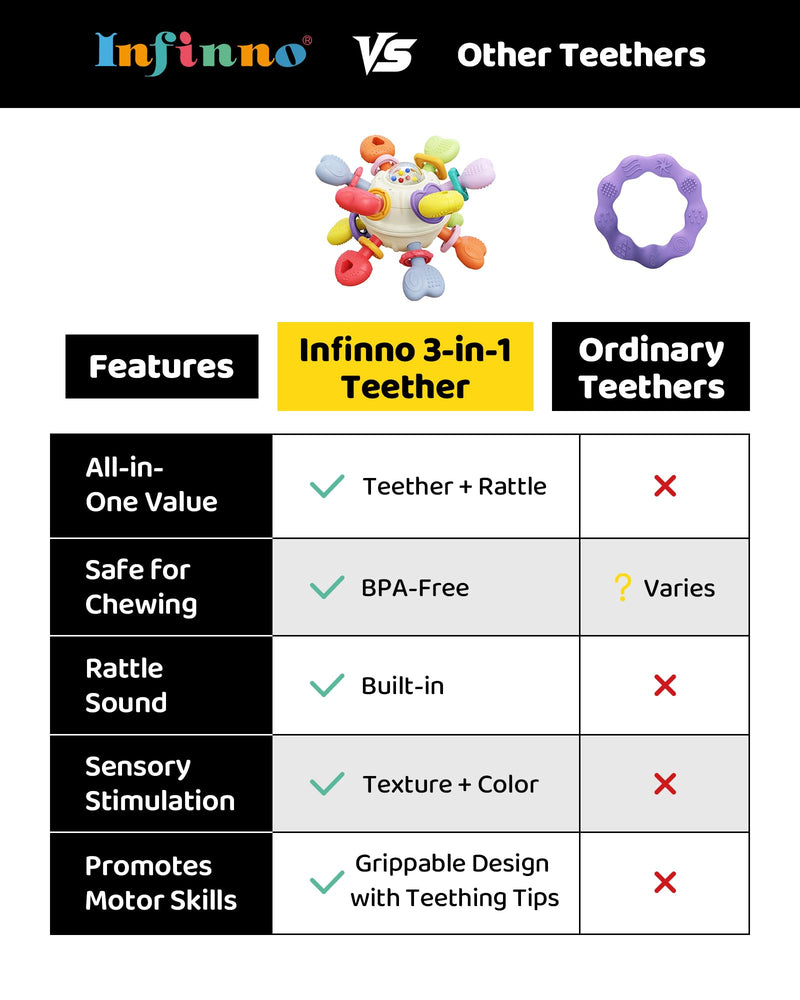 [Australia] - Baby Teething & Rattle Montessori Toys ‚Äì Safe, Multi-Functional BPA-Free Silicone Sensory Learning Teether Toys for Infant 0-12 Months‚ÄìTeething Relief & Fun Play ‚Äì Perfect Baby Gift for Boys & Girls 