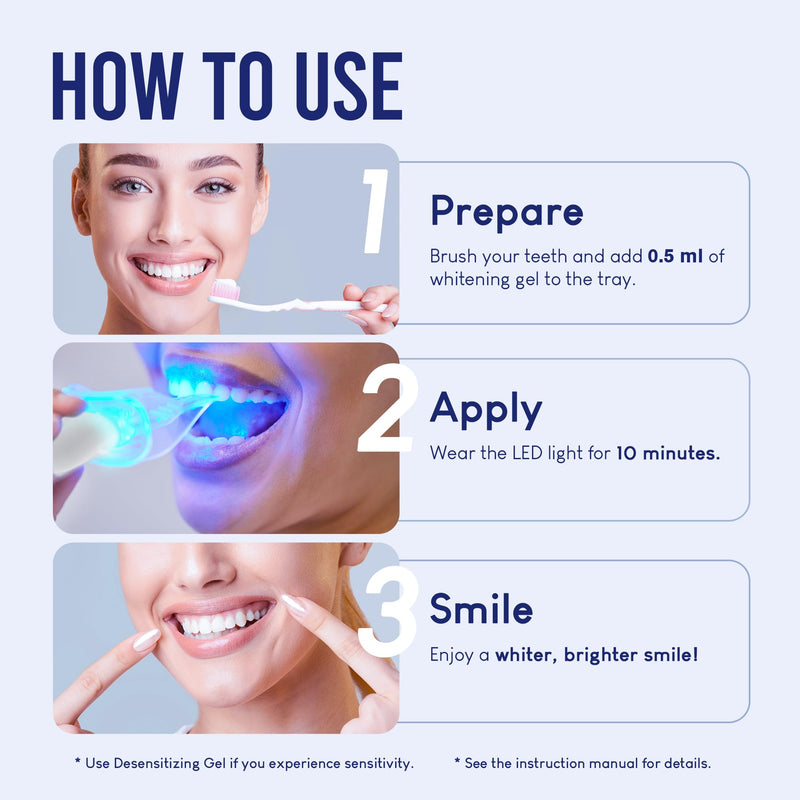 VieBeauti Teeth Whitening Kit with LED Light for Sensitive Teeth, 35% Carbamide Peroxide, Remineralizing Gel for Fast Results Cool Mint