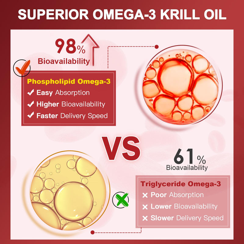 [Australia] - NATURE TARGET Krill Oil 2000 mg with Omega-3 EPA & DHA with Astaxanthin Supplement, Choline - Supports Heart, Brain, Join, Eye Health, Non-GMO, Gluten Free, 120 Softgels (60 Servings) 120 Count (Pack of 1) 