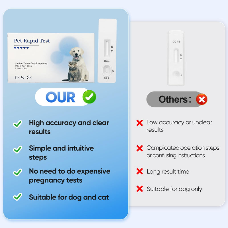 Dog & Cat Pregnancy Urine Test Kit – 5-Minute Home Urine Strips, 99% Accurate, Painless No Blood Draw – Easy for Pet Owners & Breeders