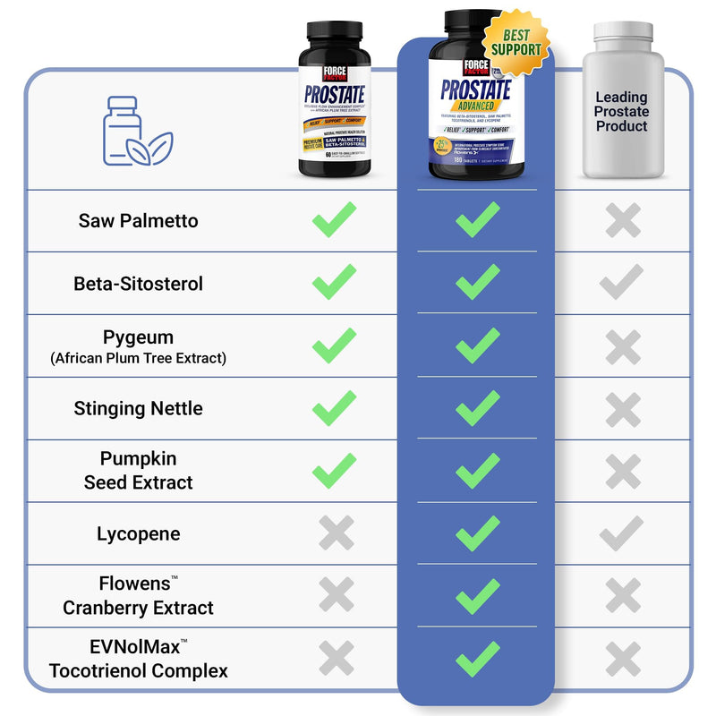 [Australia] - Force Factor Prostate Saw Palmetto and Beta Sitosterol Supplement for Men, Prostate Health/Size Support, Urinary Relief, Bladder Control, Reduce Nighttime Urination, 60 Softgels 