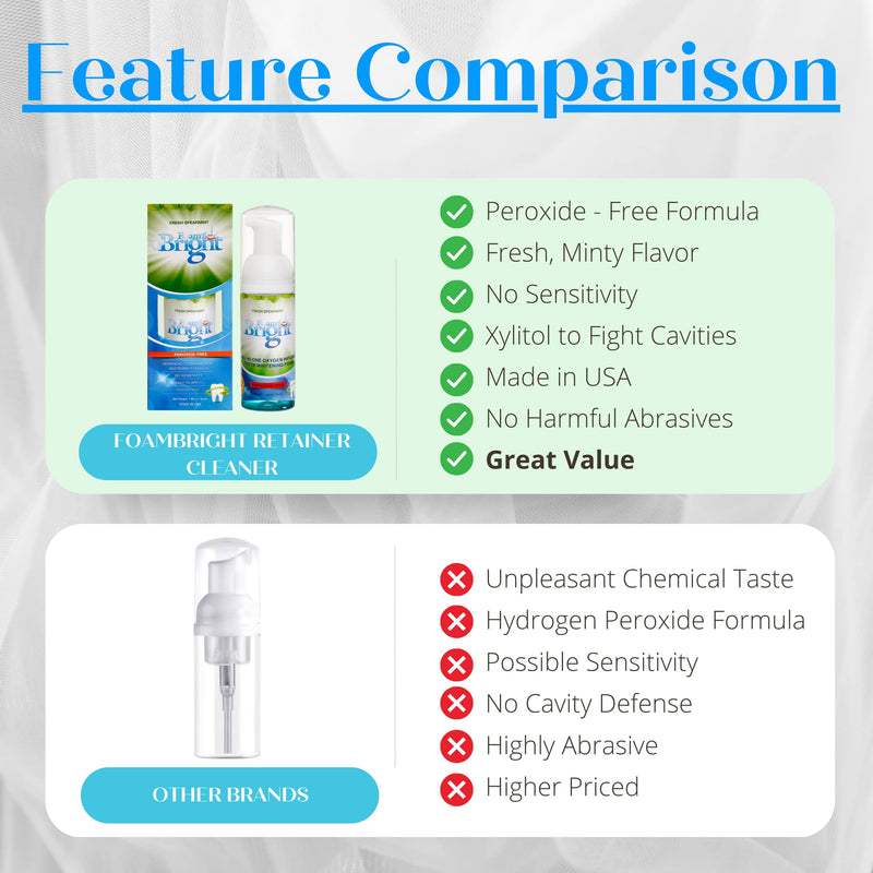 Aligner & Retainer Cleaner Foam Bright, Teeth Whitening Foam, Great for Invisalign, Candid, Byte, Night Guard, Mouth Guard, Dentures, Whitener, Toothpaste & Braces Cleaner, Peroxide Free 1 Unit