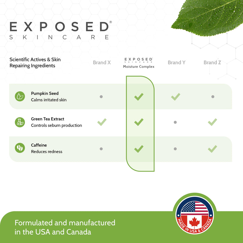 Exposed Skin Care Moisture Complex Oil-Free Daily Face Moisturizer | Non-Comedogenic, Lightweight Hydrating Gel, Green Tea Extract, Pumpkin Seed, Caffeine, For Oily and Acne-Prone Skin