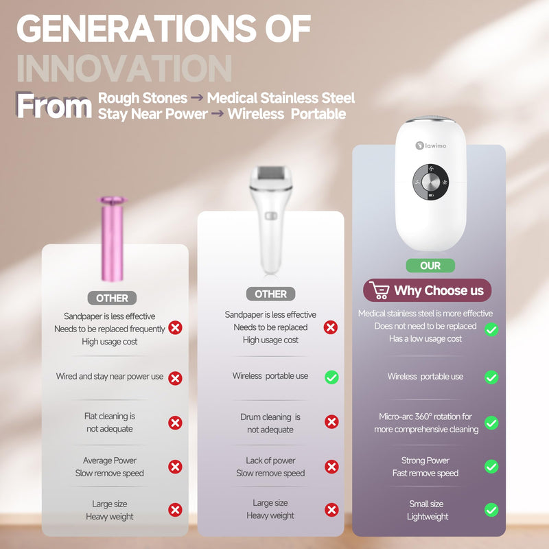 [Australia] - Electric Foot Callus Remover for Women Men, Rechargeable Electric Foot File Pedicure Tool with Stainless Steel Heads, Portable Feet Grinder for Cracked Dry Heels Dead Skin Calluses 