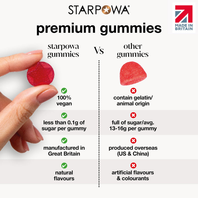 Starpowa Energy + Shilajit 300mg Gummies - Himalayan Shilajit, Vitamin B12, B6, Folic Acid, C & D3 - Supports Energy-Yielding Metabolism & Immune Support - Mixed Berry - 60 Gummies, 30-Day Supply