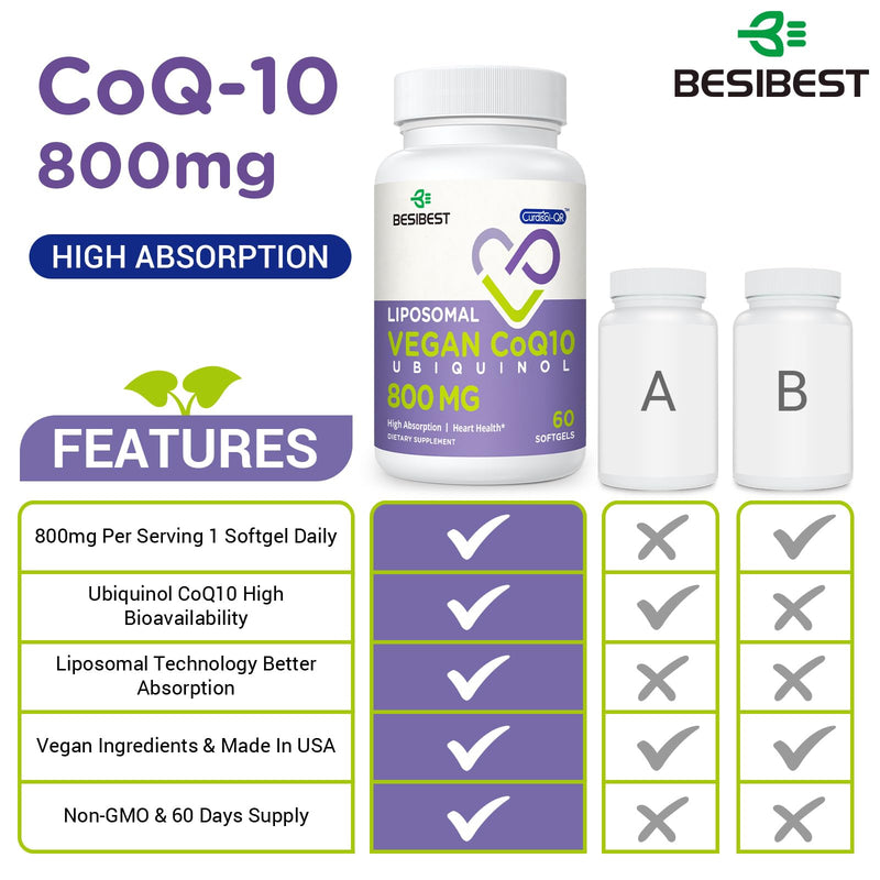 [Australia] - Liposomal Ubiquinol CoQ10 800 MG Softgel, High Absorption CoQ10 Ubiquinol Supplement, Active Coenzyme Q10 800mg, Powerful Antioxidant for Heart & Brain Function, Energy Production, 120 Vegan Softgels 60 Count (Pack of 2) 