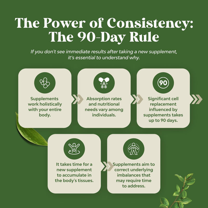 [Australia] - Pure Green Coffee Bean Extract - Super Energizing Green Coffee Extract with 50% Chlorogenic Acid for Antioxidant Heart Health Mental Focus and Size Reduction - Natural Energy Supplement for Adults 