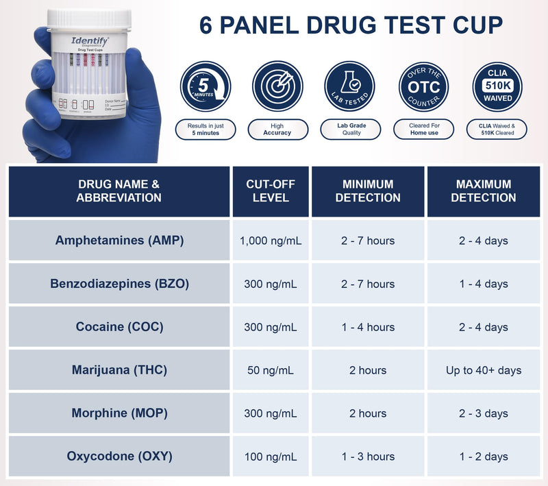 Identify Diagnostics 6 Panel Urine Drug Test Cup Kit - 5 Pack | Multi-Drug Rapid Test Kit Screens: AMP, BZO, COC, MOP, OXY, THC