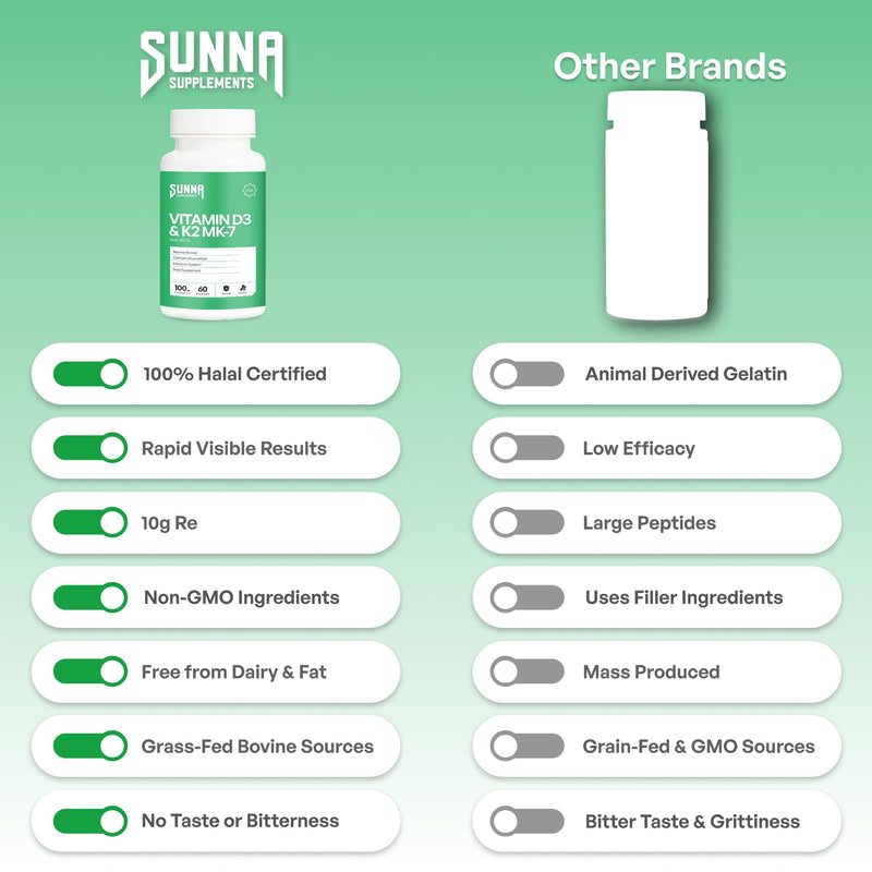 SUNNA SUPPLEMENTS High Strength Vitamin D3 & K2 Capsules with MCT Oil - 4000 IU D3 + 100 µg K2 MK‑7 - Gluten Free and Vegan Vitamin D3 and K2 Capsules for Adults - Bone & Immune Support - 60 Capsules