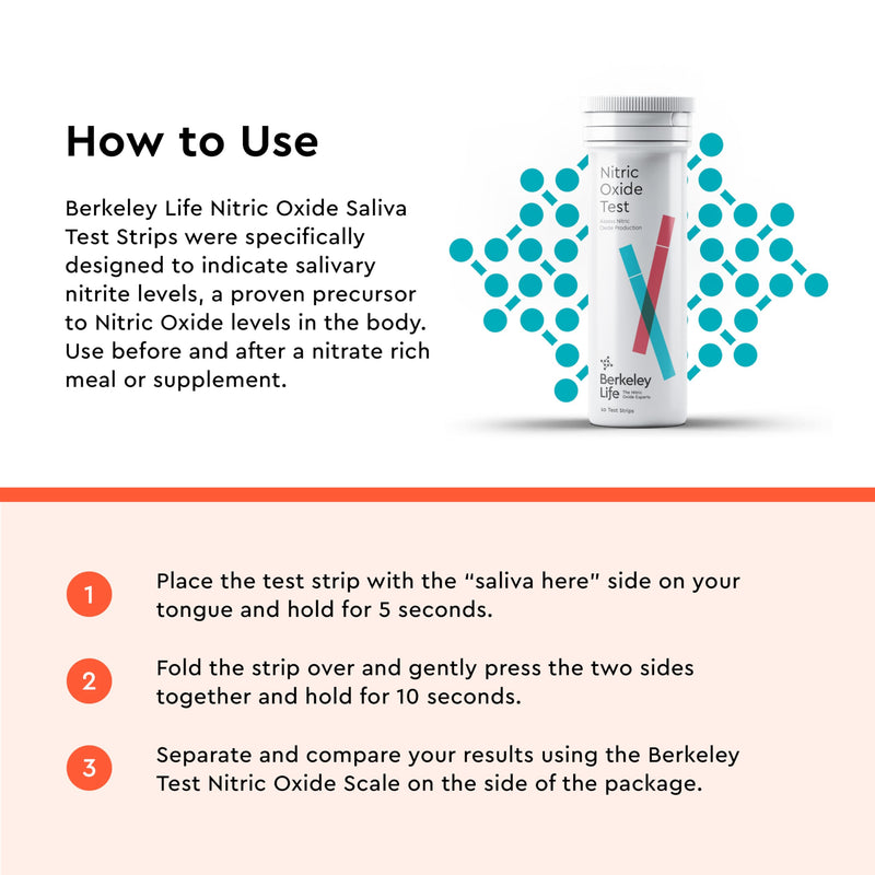 [Australia] - Nitric Oxide Test Strip Used Worldwide by Olympians & Elite Athletes - Take Control of Your Heart Health Measure, Manage, & Optimize Blood Flow & Oxygen Delivery in Your Body - 50 Count 