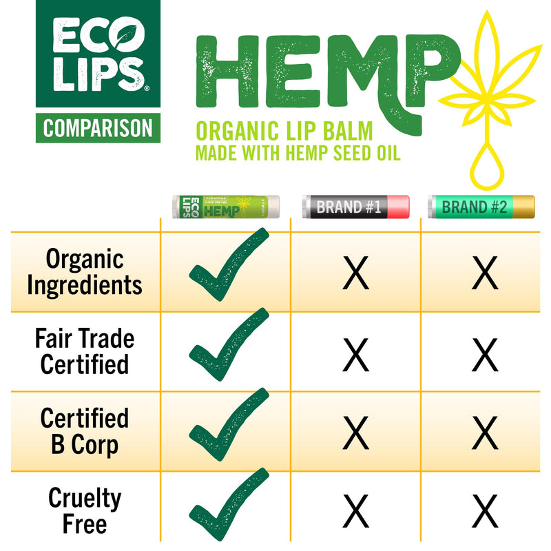Eco Lips Organic Hemp Lip Balm Vanilla Mint, 6 pack | With Coldpressed Hempseed Oil, Coconut Oil, and Vitamin E | Deeply Moisturizes Dry, Chapped Lips 6 Count (Pack of 1)