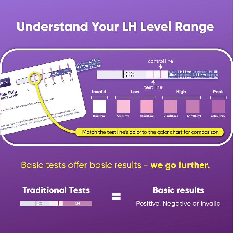 Ultra Accurate LH Ovulation Test Strips LH Fertility Tests | Track LH Patterns With Sensitive Fertility Tests Designed To Help Identify Peak Fertility At Home