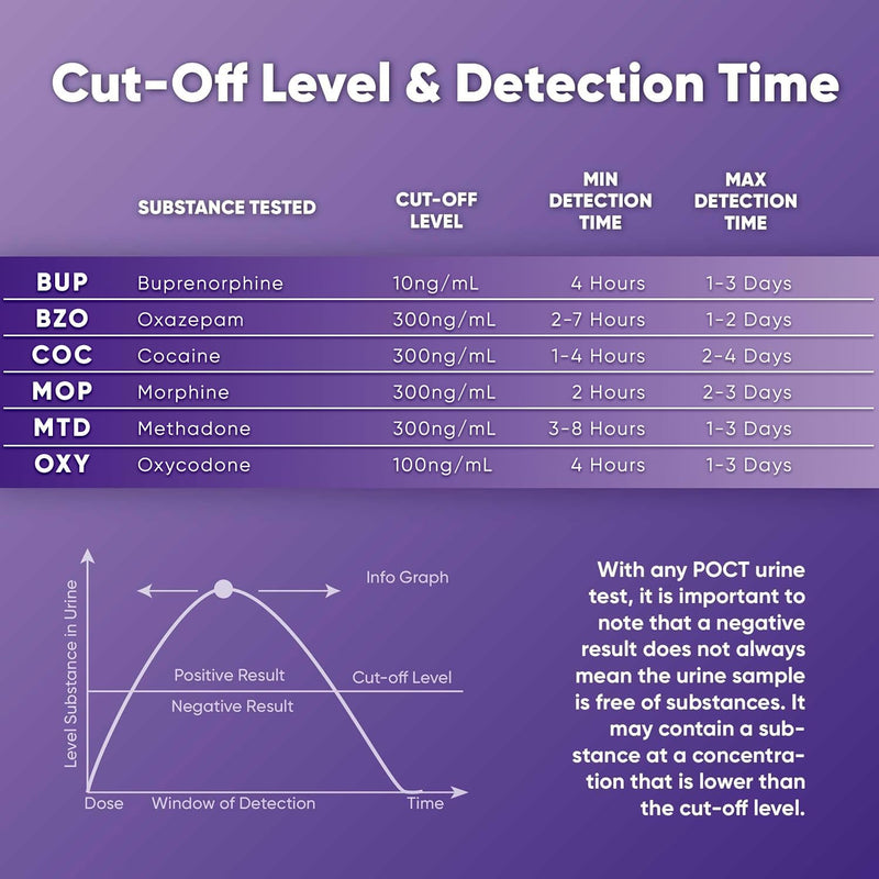 [5 Pack] Prime Screen Multi-Panel Urine Test- 6 Panel (BUP,BZO,COC,MOP,MTD,OXY)- WDOA-865NT