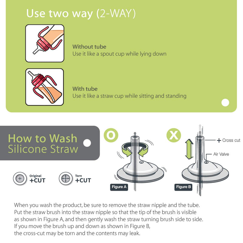 [Australia] - GROSMIMI Spill Proof no Spill Magic Sippy Cup with Straw with Handle for Baby and Toddlers, Customizable, PPSU, BPA Free 10 oz (Pink) Pink 