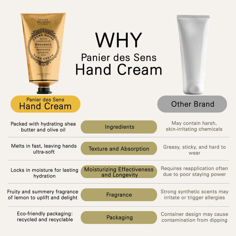 [Australia] - Panier des Sens - Hand Cream for Dry Cracked Hands - Provence Hand Lotion with Shea Butter & Olive Oil - Vitamin E Skin Moisturizer with 97% Natural Ingredients - Made in France, 2.5 fl oz 