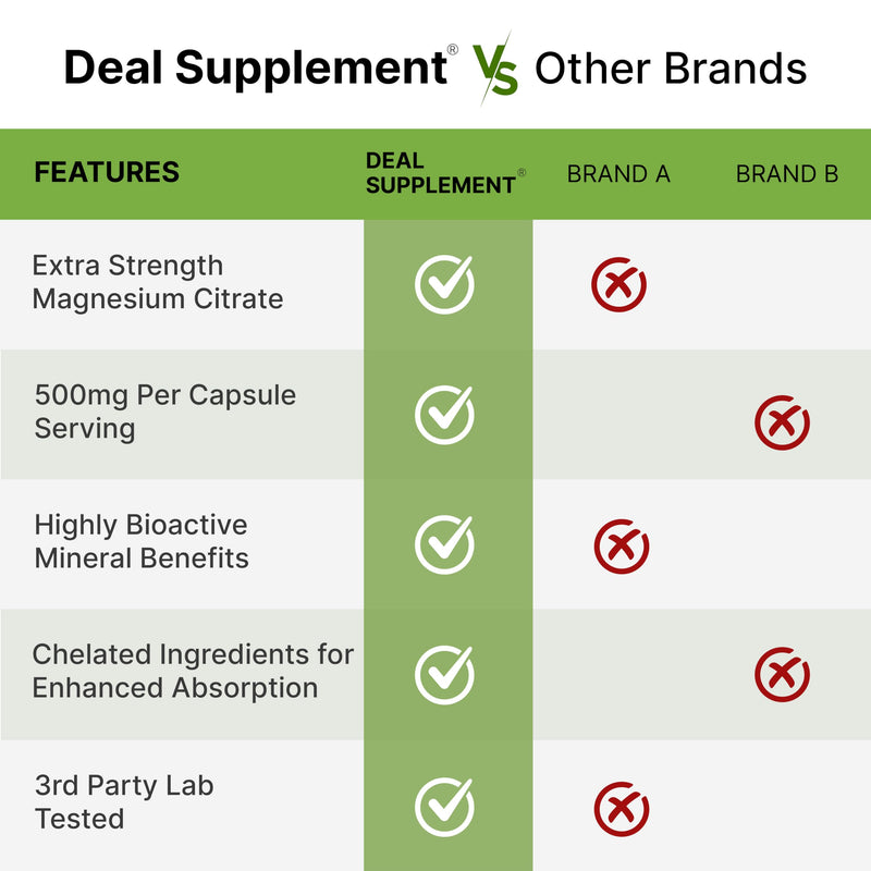 [Australia] - DEAL SUPPLEMENT Magnesium Citrate 500mg, 240 Capsules | Easily Absorbed, Purified Trace Mineral – Muscle, Heart, & Digestive Support – One a Day, Non-GMO 