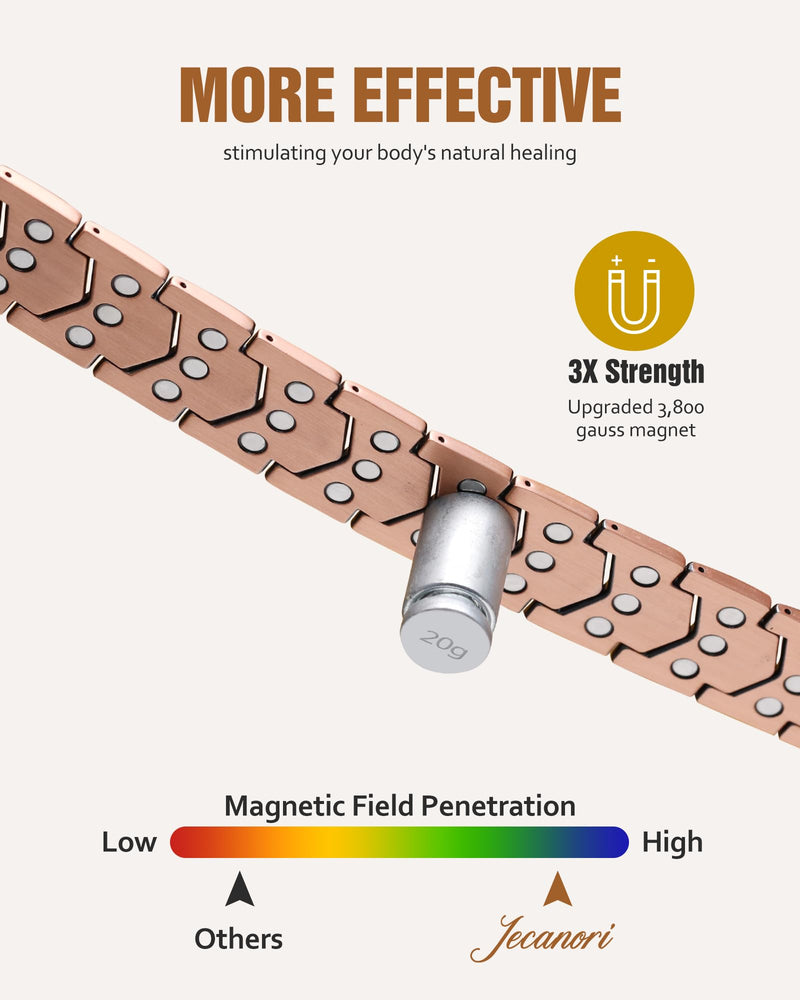 [Australia] - Jecanori Copper Bracelet for Men, 3X Strength Magnetic Bracelets for Men Shield 