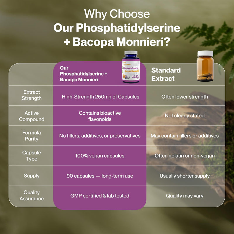 Hepatica Phosphatidylserine + Bacopa Monnieri | 125mg PS | Bacopa 20:1 Extract Standardised to 50% Bacosides (62.5mg) | 90 Vegan Capsules | 3-Month Supply | GMP & 3rd Party Lab Tested
