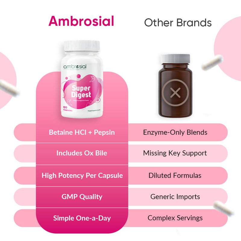 Ambrosial Super Digest – Advanced Digestive Enzyme Supplement with Betaine HCl, Pepsin, Ox Bile & L-Glutamic Acid – Gut Health & Nutrient Absorption Support – GMP-Certified, 60 Capsules (2 Months)