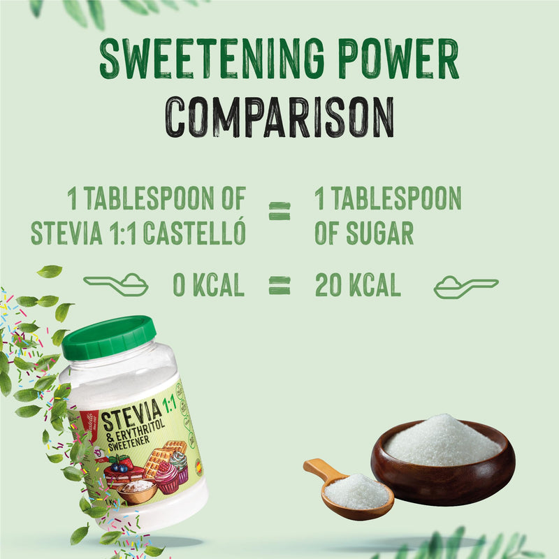 [Australia] - Stevia + erythritol 1:1 sweetener | 1g = 1g sugar | 100% Natural Sugar Substitute - 0 Calories - 0 Glycemic Index - Keto and Paleo - 0 Net Carbs - No GMO - Castello since 1907-1 kg 