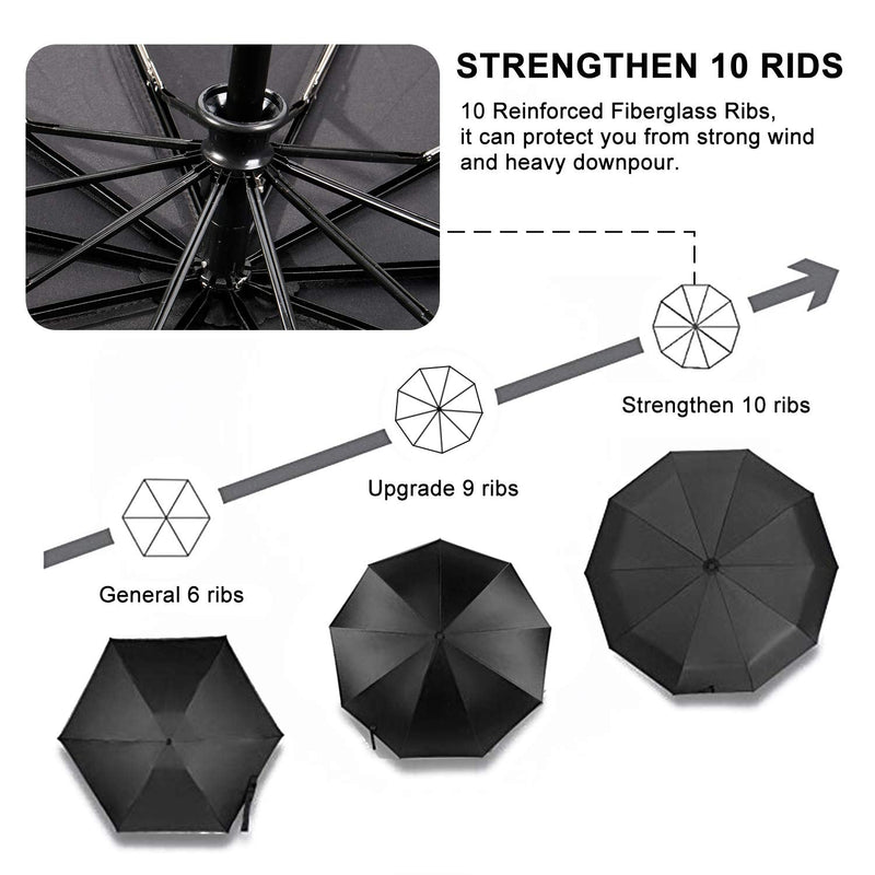 TradMall 2 Pack Travel Umbrella & 280T Fabric Umbrella Bundle