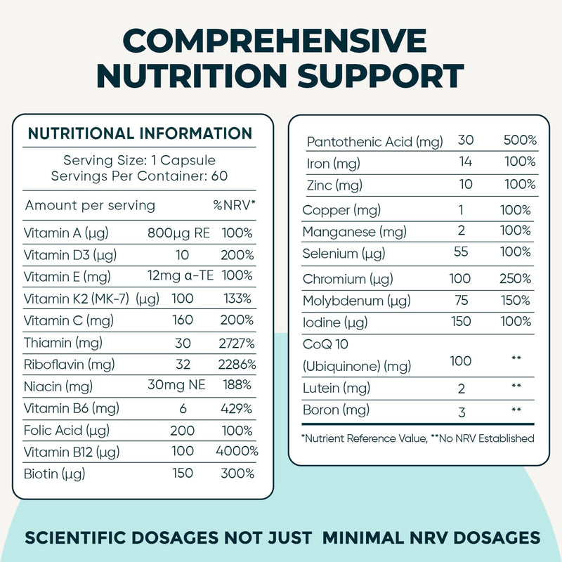 Inspiriko Women’s Multivitamins with 100mg CoQ10 & Lutein - (2 Month Supply) Award-Winning Multivitamin Tablets for Women - 27 Vitamins and Minerals, High Strength, Once Daily, Vegan