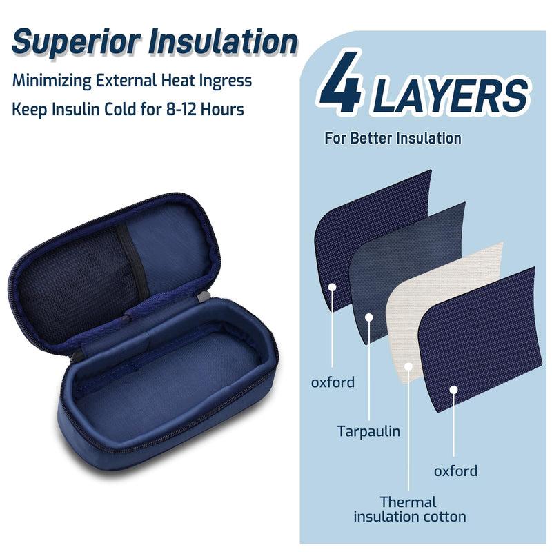 [Australia] - Insulin Vial Cooler Travel Case,Diabetes Carrying Insulated Bag for Supplies Keep Medicine Cool,Diabetic Small Bottle Protector Kit for Storage,Portable Mini Pack with Protective Ice Brick Small--Fits Vial 