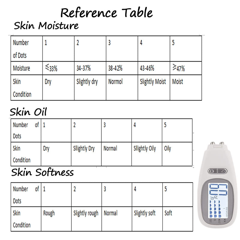 Elitzia Mini Portable Digital Skin Moisture Analyzer With LCD Screen Skin Care Device ET302