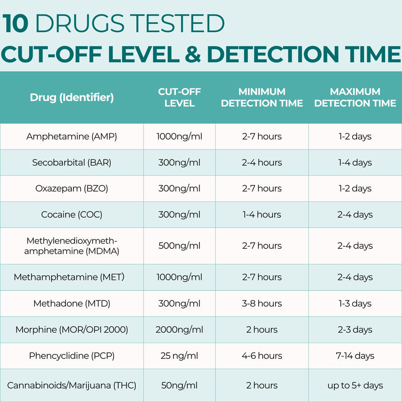 Easy@Home 6 Pack Multi-Drug Screen Test, 10 Panel Urine Drug Tests Kit | Testing AMP/BZO/COC/THC/MET/MOR/BAR/MDMA/PCP/MTD, Instant Drugs Test Kits Including Sensitive Marijuana Test, EDOAP-3104