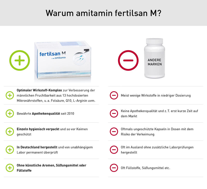 [Australia] - amitamin Fertilsan M - fertility + desire to have children - sperm production - 90 capsules - pharmacy quality - vegan - zinc, selenium, L-arginine, folic acid, L-carnitine and much more. - German manufacturing 
