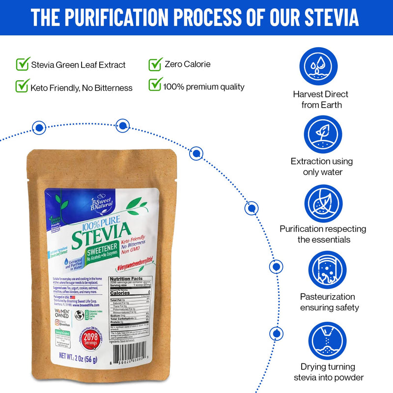 [Australia] - Stevia Powder 100% Pure, 2 Oz, No Artificial Sweetener. 2098 Servings | Stevia Green Leaf Extract | Zero Calorie & Keto Friendly 