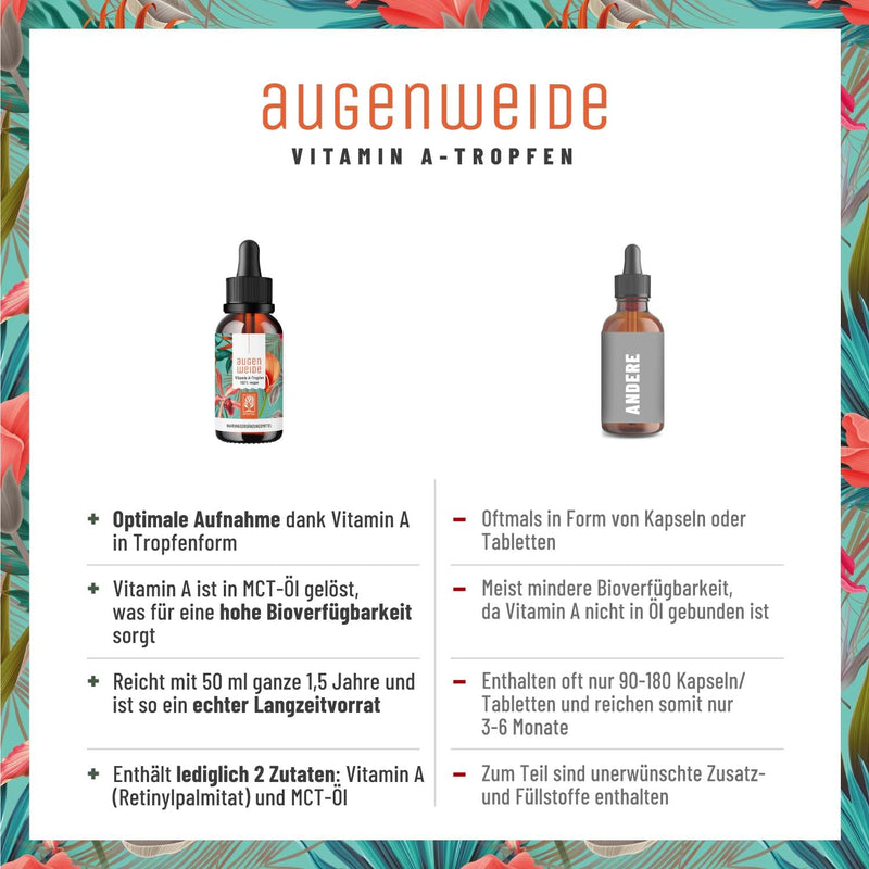 [Australia] - High-dose vitamin A drops - 5000 IU (1500 µg) per daily dose - Vegan - Liquid vitamin A - Retinol Naturtreu eye candy 1700 drops 50 ml 