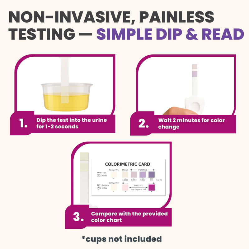 Exploro UTI Tests for Women, Urinary Tract Infection Strips, 15 Pack | Rapid At-Home Screening Kit, Detects Leukocytes and Nitrites, Clear Results in 2 Minutes, Individually Sealed, Easy to Read