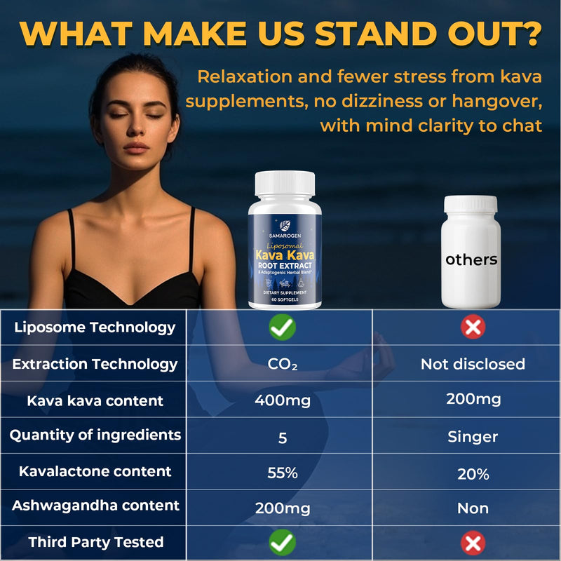 [Australia] - Kava Kava Capsules Root Extract Supplement Liposomal 55% Kavalactones with Ashwagandha Chamomile Lemon Balm Passionflower for Relax & Good Sleep (60 Softgels) 60 Count (Pack of 1) 