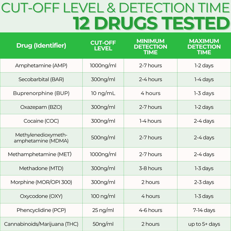 Easy@Home Drug Test Cup: Urine Drug Tests Kit, Testing All 12 Drugs AMP, BAR, BUP, BZO, COC, MDMA, MET, MOP 300, MTD, OXY, PCP, THC 50 in One Test Cup Kits，Built-in Test Strips, #ECDOA-6125B 5 Pack | Testing AMP,BAR,BUP,BZO,COC,MDMA,MET,MOP 300,MTD,OXY...
