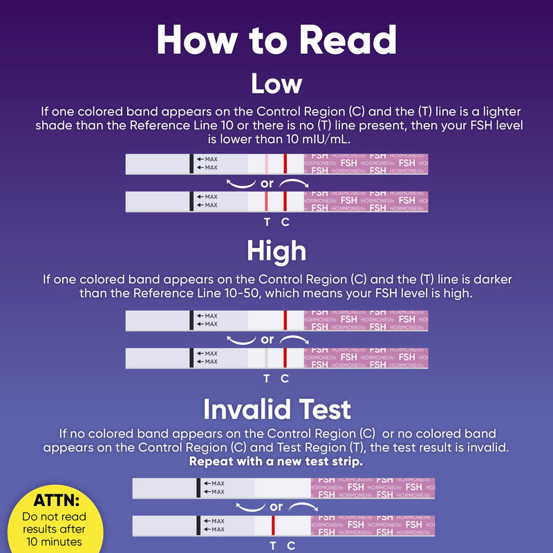 12Pack FSH Test Strip for Women Menopause Test Strips at Home Ovarian Reserve & Hormone Balance Test 1 Count (Pack of 12)