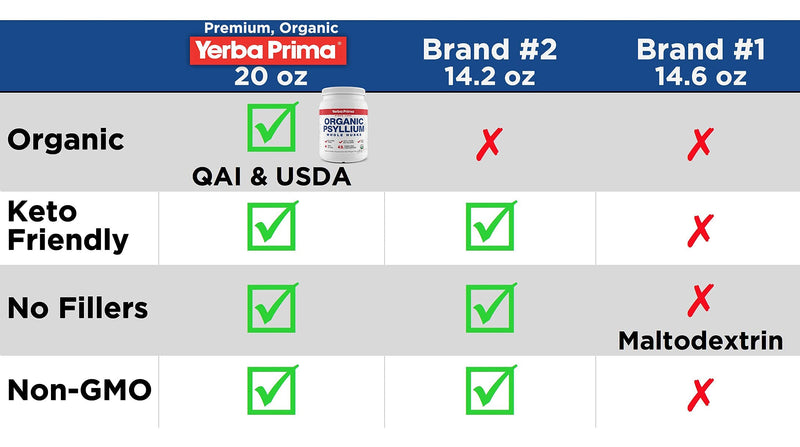 [Australia] - Yerba Prima Organic Psyllium Whole Husks Colon Cleanser - 20 oz - Natural Daily Dietary Fiber Supplement 20oz, Colon Cleanser, Regularity & Detox Cleansing Support, Gluten Free, Non GMO, Vegan 