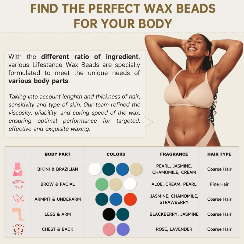 [Australia] - Lifestance Wax Beads Set, 6 Kinds of Waxing Beads, Hard Wax Beans with 44 Items, Perfect for Any Waxing Warmers, Wax Beads for Hair Removal for Full Body Bikini Armpit Underarm Eyebrow Face Leg 6 Pack-WHOLE BODY ❤️ 