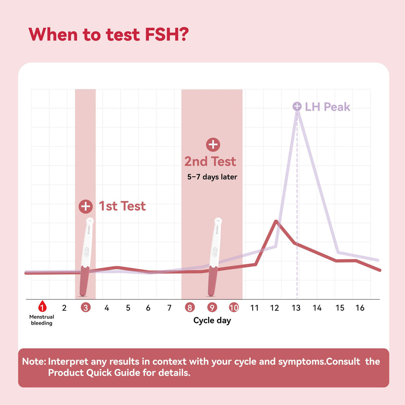AssuTest Fertility Test for Women - 5 Tests Menopause Test Kit At Home, FSH Test for Perimenopause & Ovarian Reserve, Fast & Reliable Results