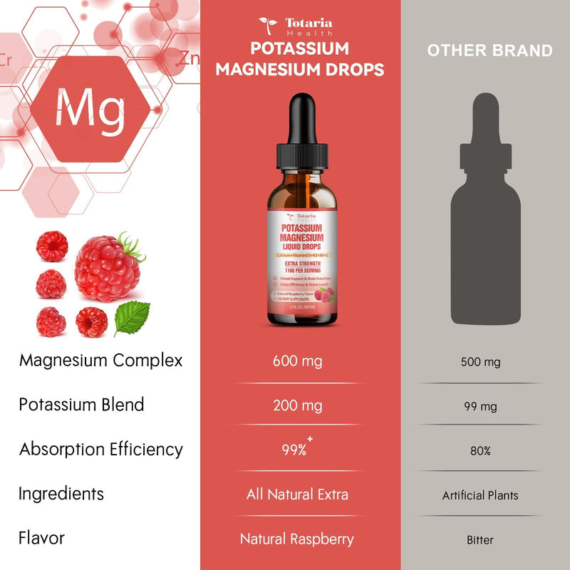 Potassium Magnesium Supplement Liquid Drops - High Absorption Potassium Supplement with Magnesium, Calcium, Vitamin D3 K2, Vegan, Non-GMO Potasio Support Leg Cramps, Bone, Muscle - 4 Fl oz 2 Fl Oz (Pack of 2)